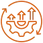 continuous improvement MS360