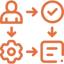 Intuitive and Quick Onboarding