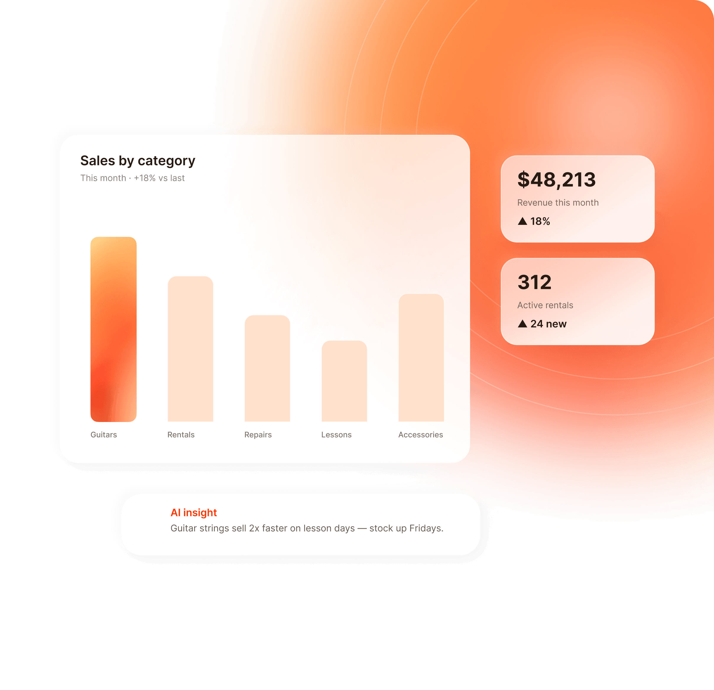Customized Reporting
