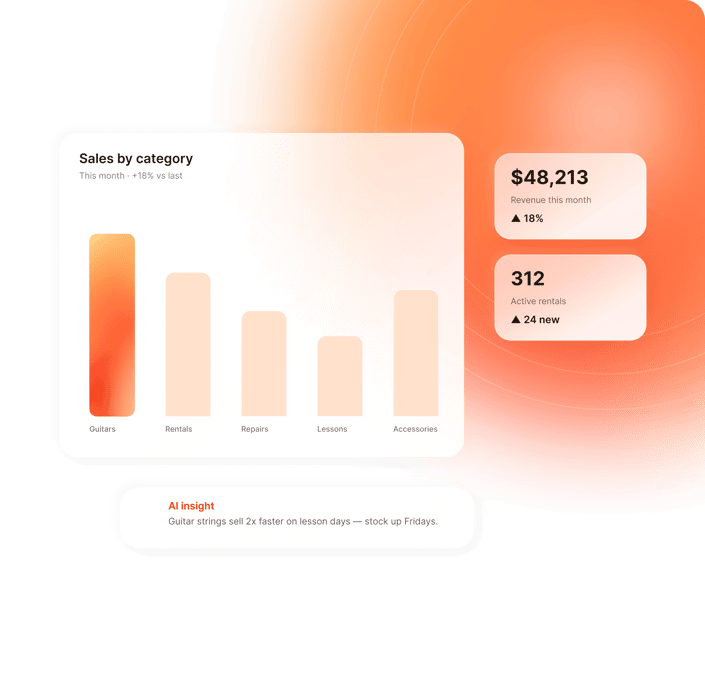 Customized Reporting